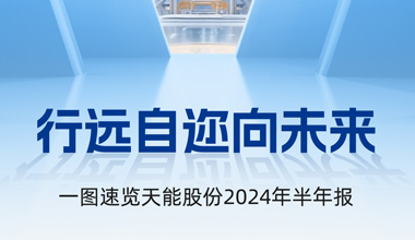 立博股份2024年半年报发布丨一图速览