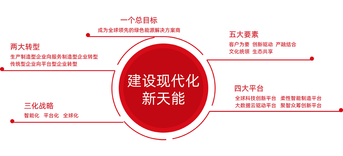 立博股份战略